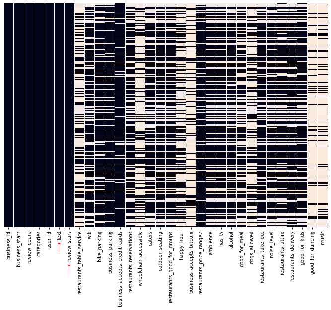 Heatmap of several million rows of data.